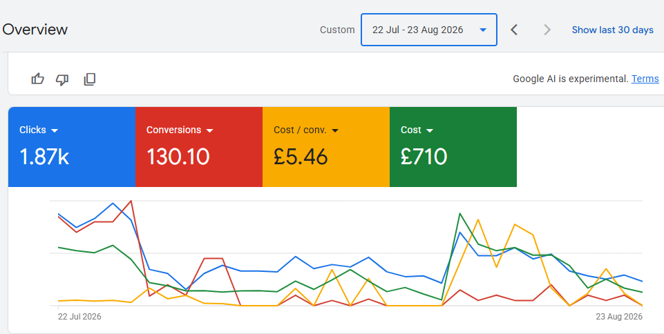 Google Ads results for a shed company