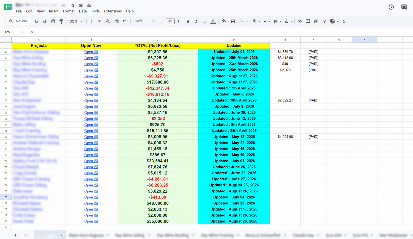 Revenue generation results